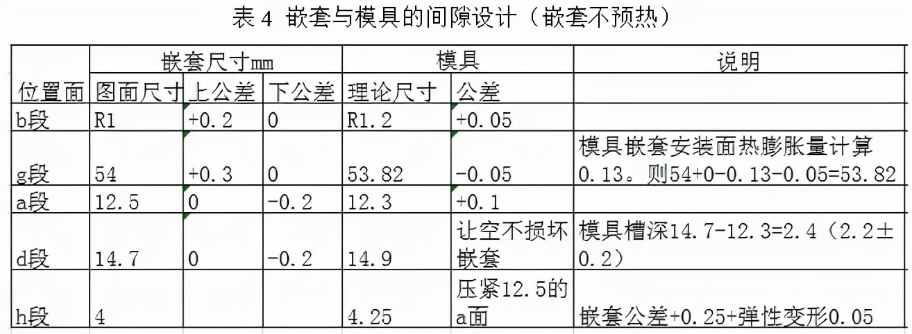 多曲面铝件冲压成型模具,压铸件设计案例
