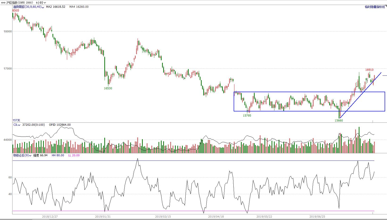 鏈熷競椤虹泩,鏈熻揣椤鸿耽