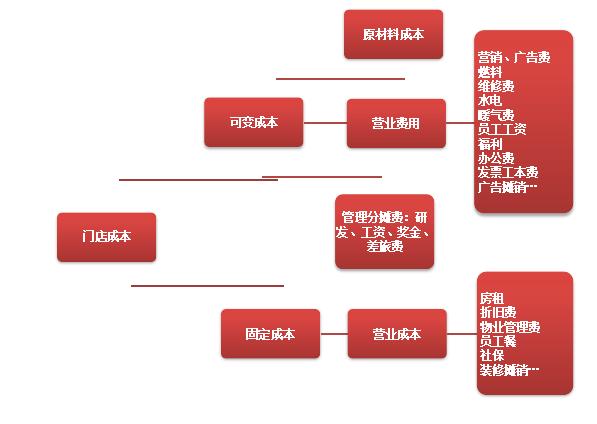餐厅如何给客人推销果盘,餐饮店推销客户沟通技巧