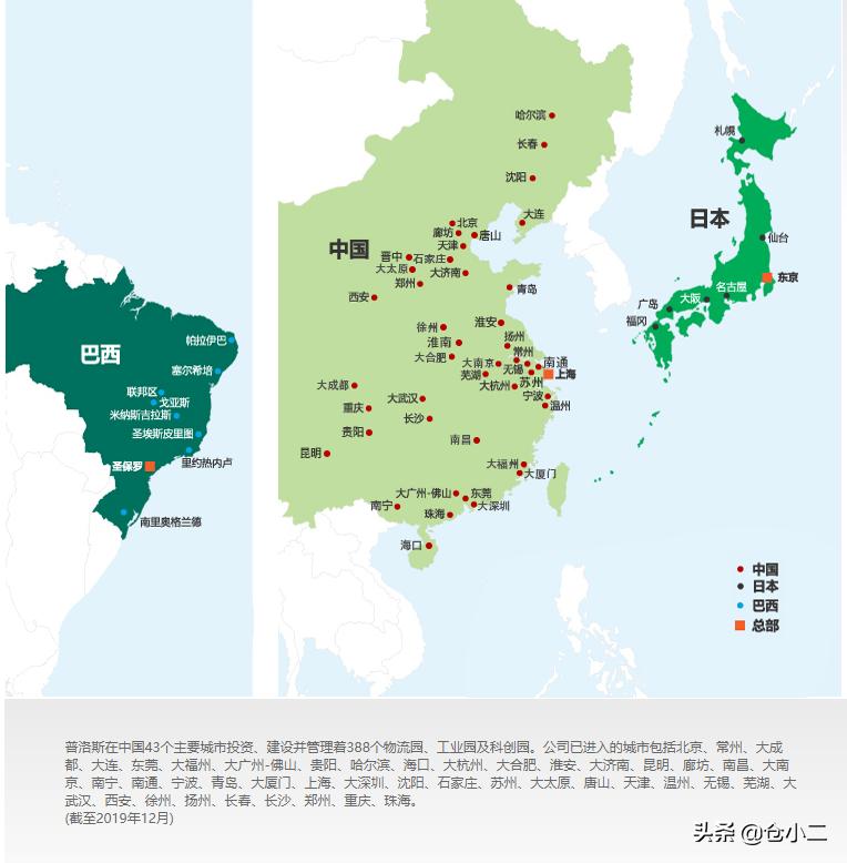 物流地产投资分析,物流地产排名