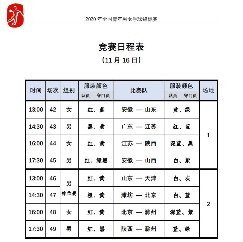 2020年全国青年男女U18手球锦标赛(7人制)小组赛收官