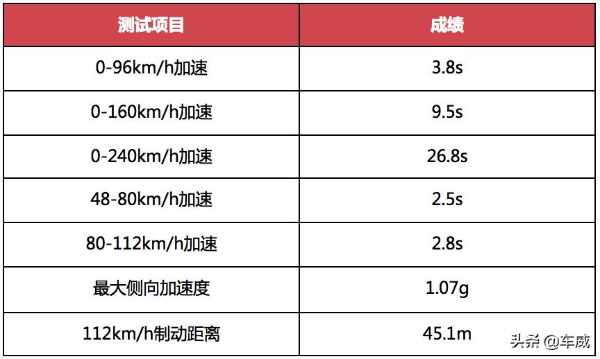 宝马z4m40ivs丰田牛魔王supra,全新一代supra外媒评论