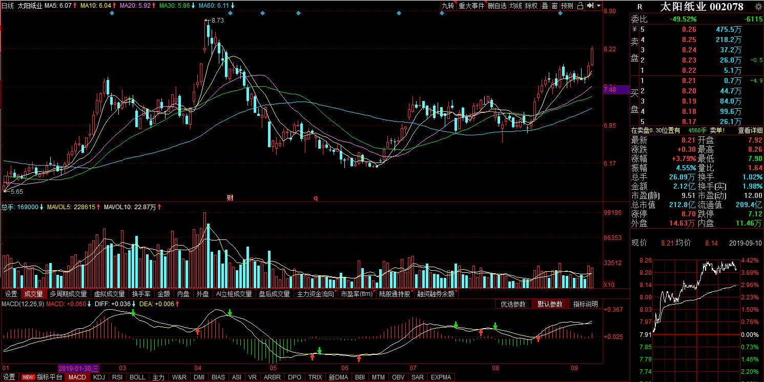 msci大盘震荡如何解决,msci指数调整尾盘异动是好事吗