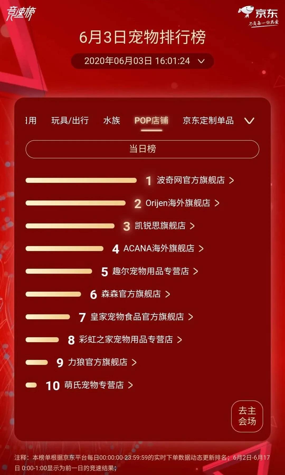 伯纳天纯狗猫粮测评,伯纳天纯super生鲜狗粮适合幼犬嘛