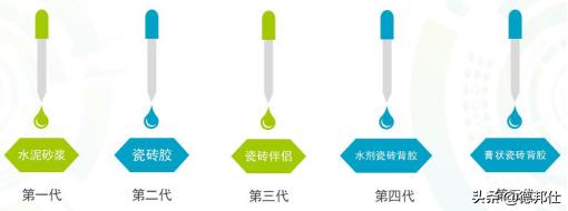 瓷砖背胶代理商怎么做,瓷砖背胶市场前景如何