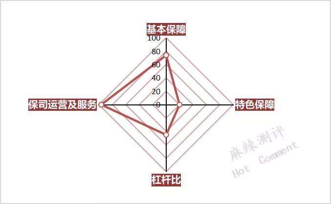 中国人寿儿童国寿福重疾险靠谱吗,中国人寿少儿国寿福怎么样