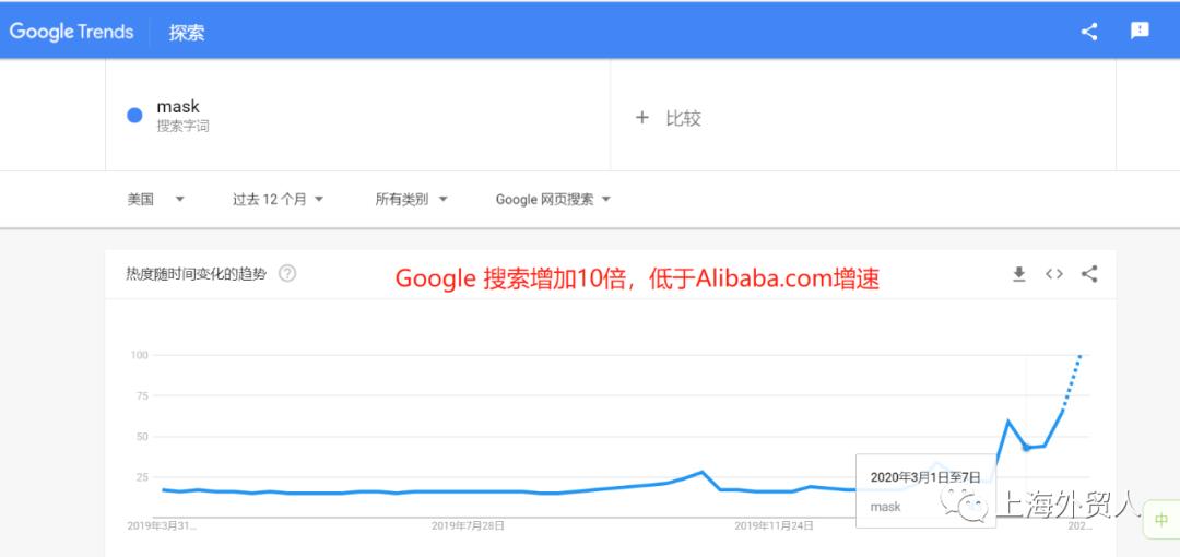 国外口罩采购订单最新,国外疫情口罩需求量