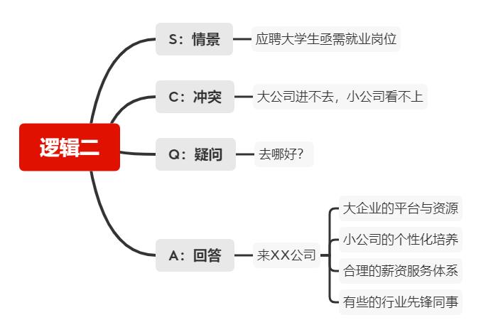 实习生ppt演示,实习生做的优质ppt