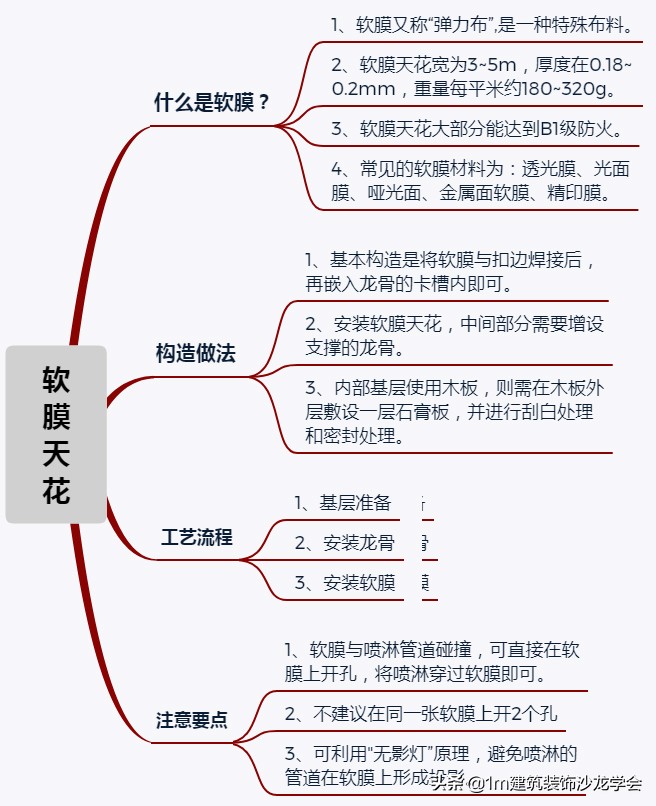 【1m工艺】要搞明白软膜天花,看这篇就够了!