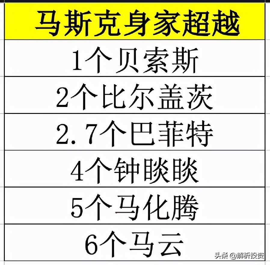 特斯拉市值首次冲破万亿美元 (动态特斯拉市值突破1万亿美元)