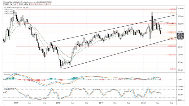 警惕美元近期修正风险,美元又涨了