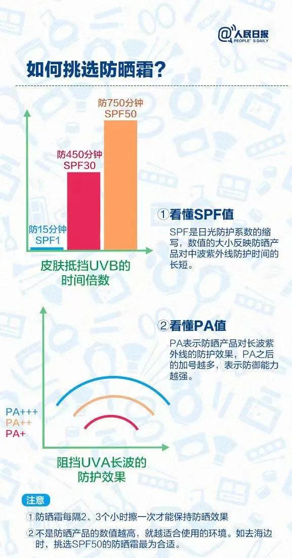 致癌化妆品名单2023,十大不合格化妆品曝光