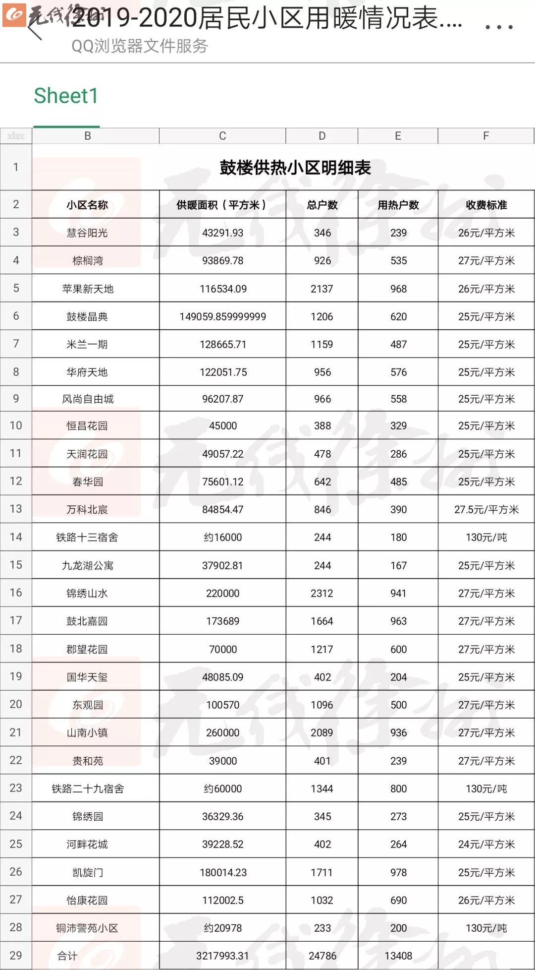 徐州供暖小区最新消息,徐州今冬供暖价格和供暖时间出炉