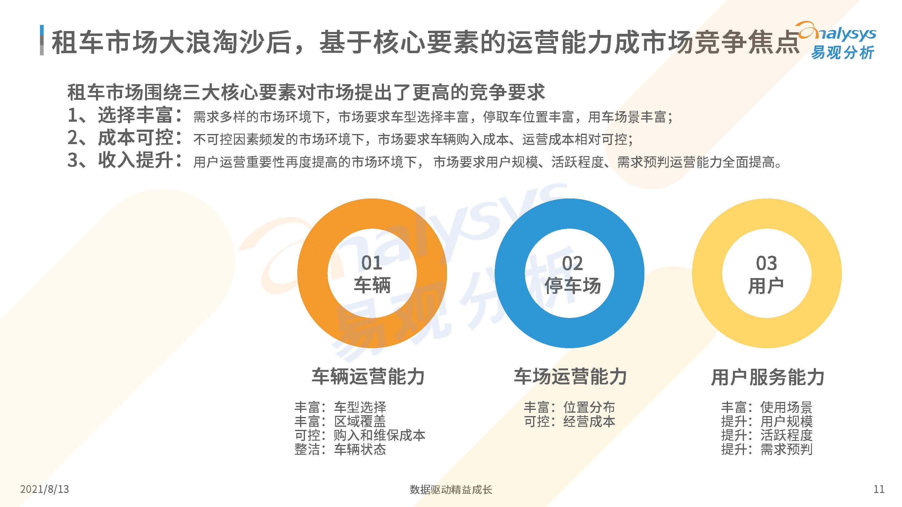中国汽车租赁市场分析,你租过什么车