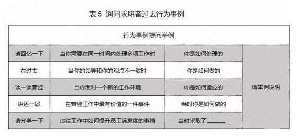 面试屡屡失败你知道为什么吗,面试时被问到面试失败了怎么办