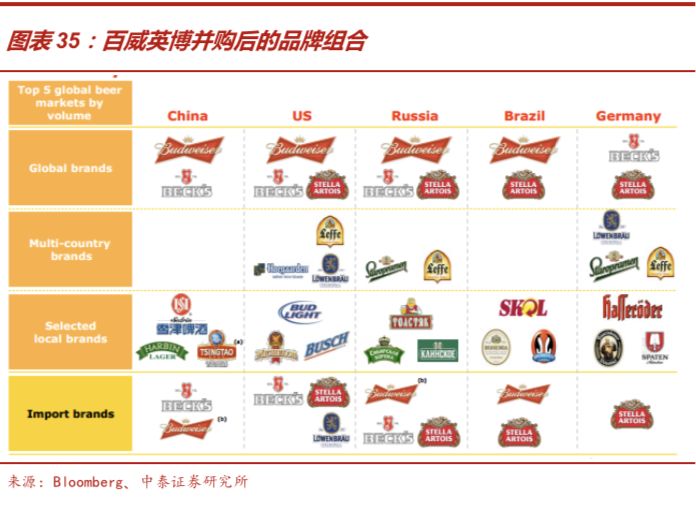 啤酒行业深度报告：从优秀到卓越，剖析从最大到最好之谜