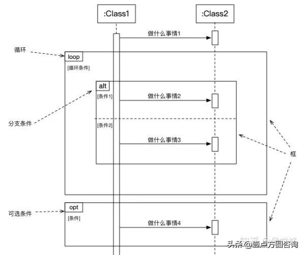 目前比较流行的uml建模工具有哪些,uml建模知识点