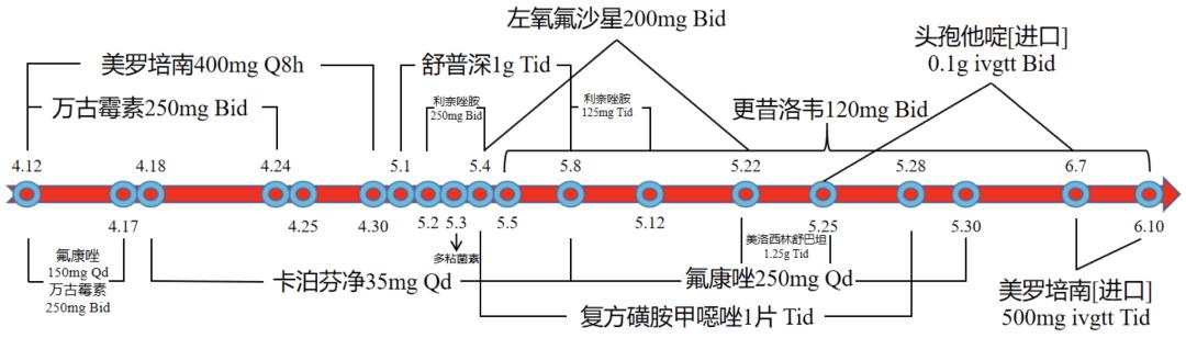 不敢咳嗽如何进行有效排痰,无咳嗽呼吸困难