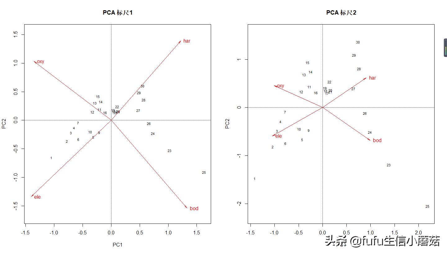 主成分分析旋转成分矩阵步骤,栅格数据主成分分析计算权重