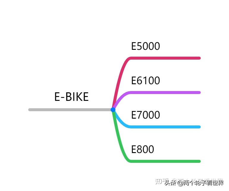 微转变速器和禧玛诺对比,禧玛诺变速器有哪些型号