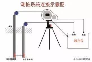 桩基础知识及检测,房建桩图纸怎么看