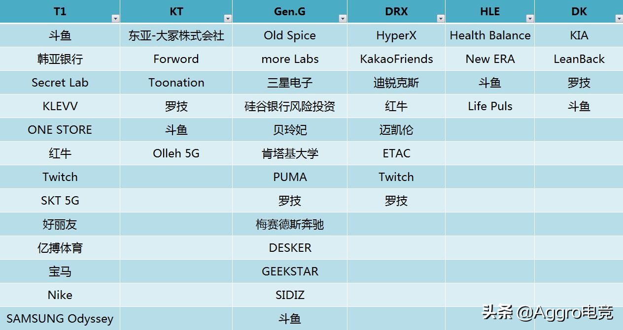 lol春季赛的赞助商有哪些,lol赛事谁赞助的