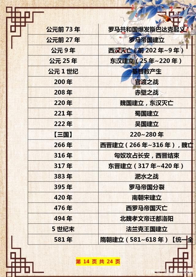 初中历史必背思维导图超真实用,初一历史思维导图高清版大图