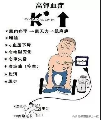血清钾血清钠血清氯都升高,血清钾高的表现及危害