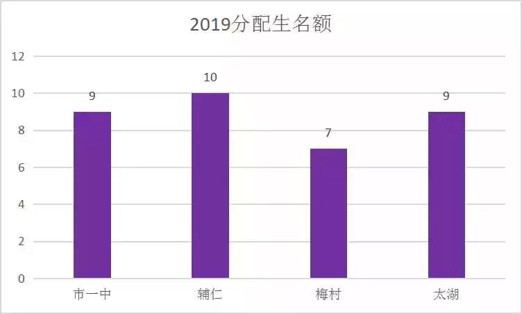 无锡公办学校小升初招生条件,无锡金桥初中小升初2020年