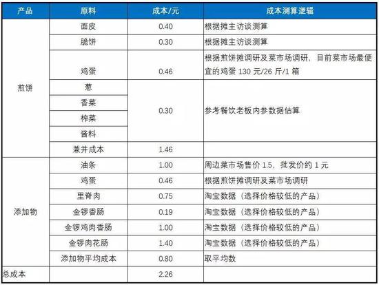 煎饼摊“无本经营”,轻松月入3万你羡慕吗?