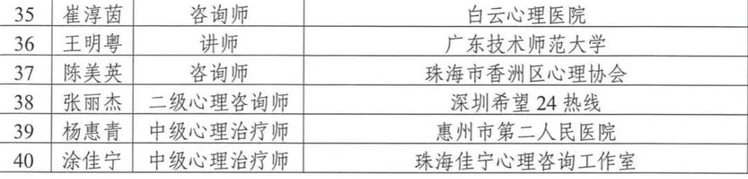 24小时免费在线医生,24小时在线医生咨询免费广东