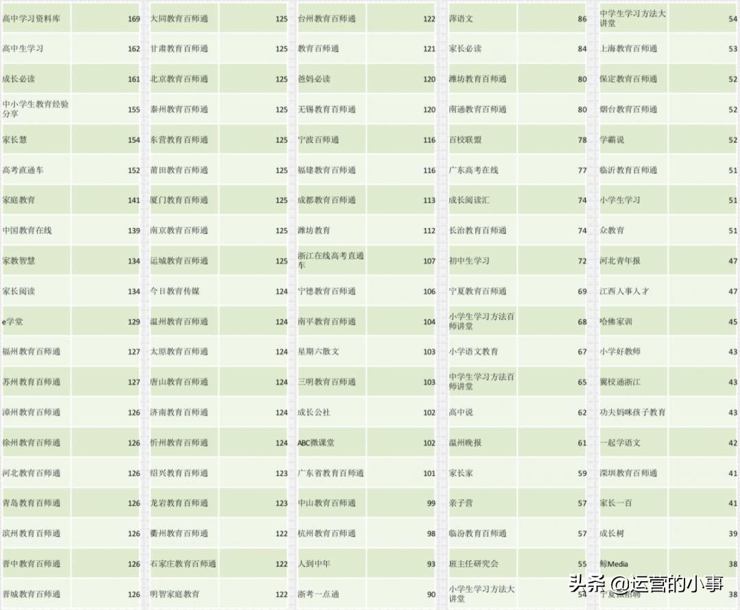 如何分析公众号广告投放,抖音公众号投放广告