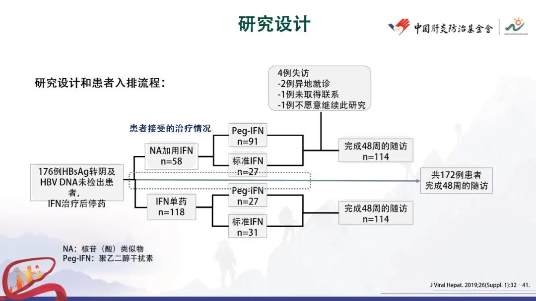谢尧教授：HBsAg消失后的巩固治疗与持续性功能治愈