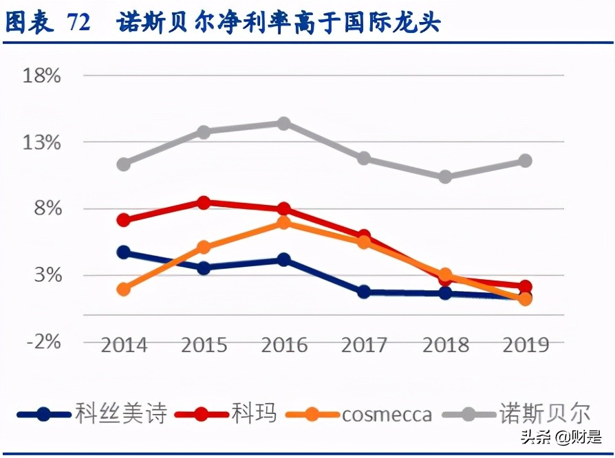 化妆品代工报告,化妆品行业研究报告