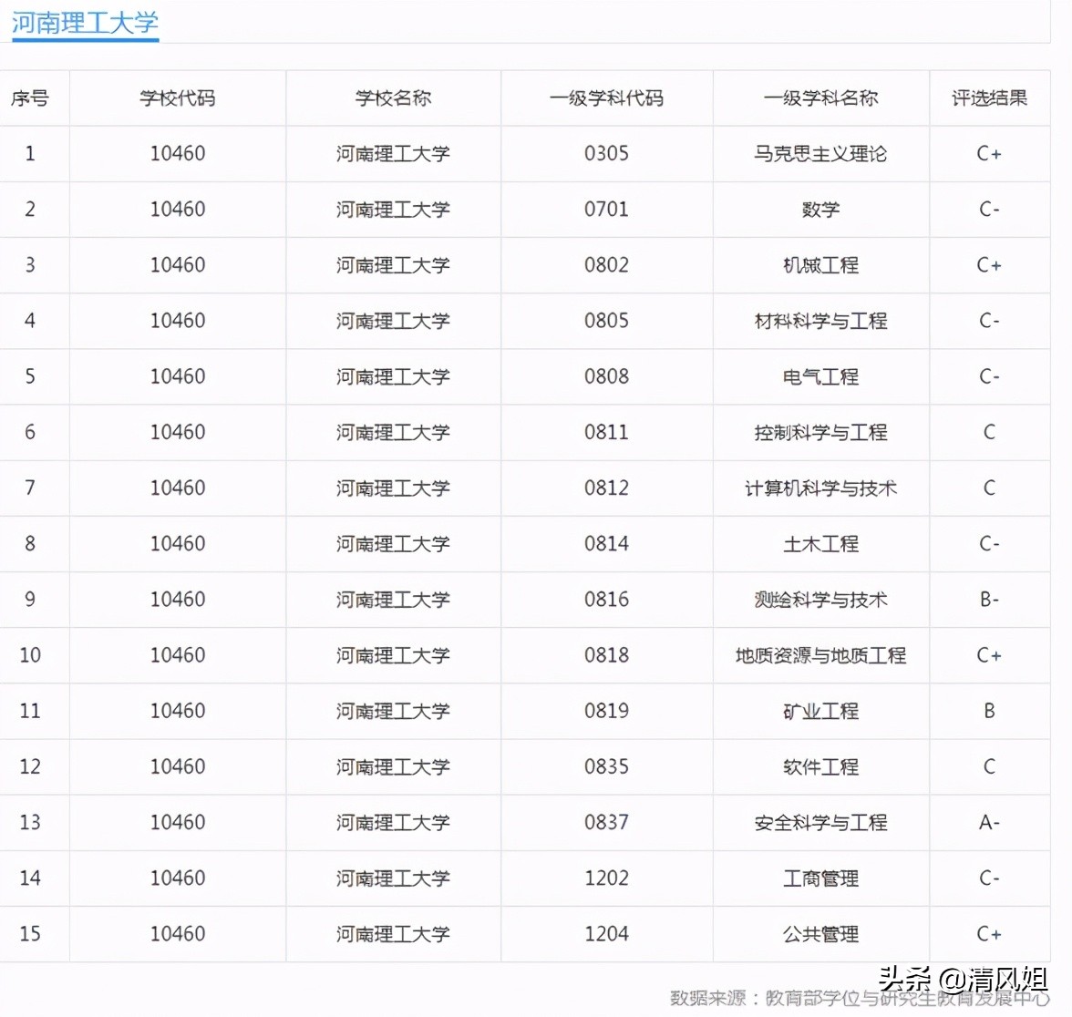推荐河南理工大学,河南理工大学值得上吗