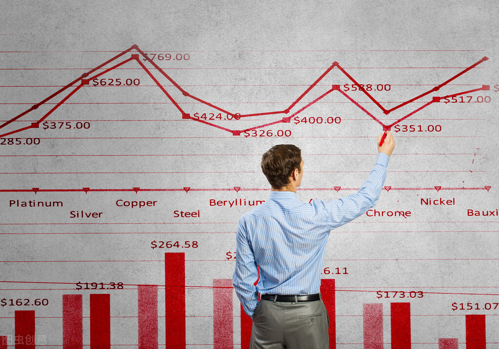 多年股市经验总结五条炒股技巧,零基础如何炒股求教股市入门知识