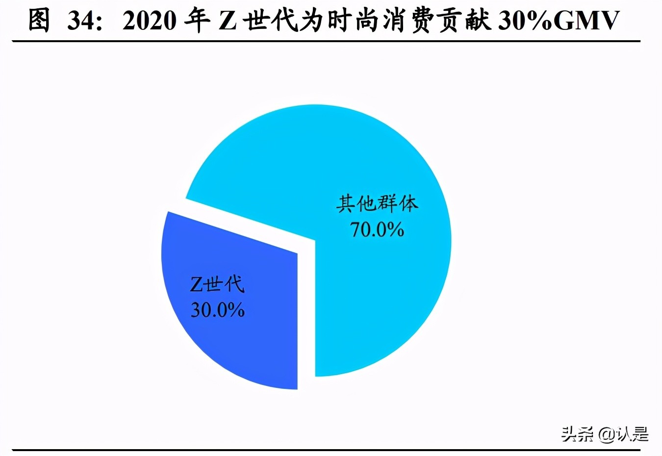 潮流服饰的市场分析,潮流服饰的发展机遇