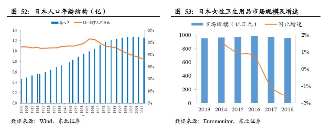 全球卫生巾市场份额,中国卫生巾市场规模