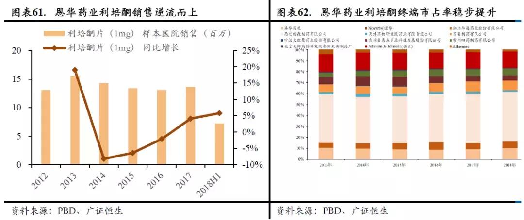 恩华药业为什么跌,恩华值不值得投资