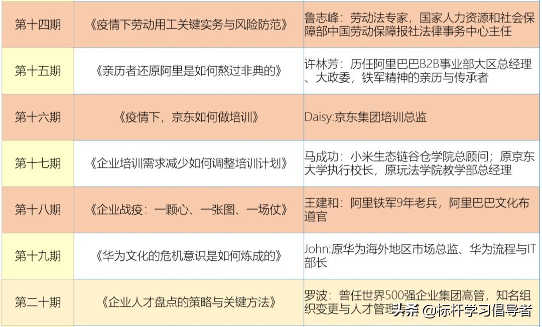 线上学习课程推荐,线上免费学习课堂