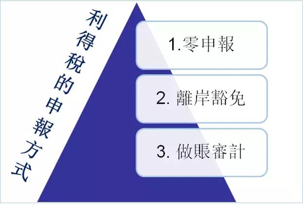 中国香港税收一览表,香港税收内地税收