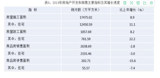 西安最新5月房产交易数据,西安房产数据可视化