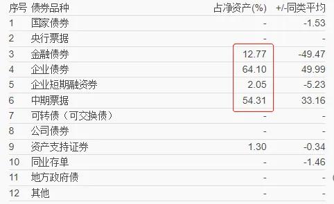 买什么样的债基稳妥,债基和定期理财哪个好