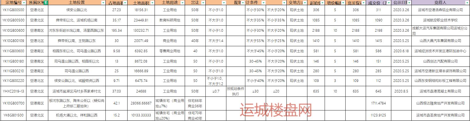 运城空港的发展前景,运城空港前景如何