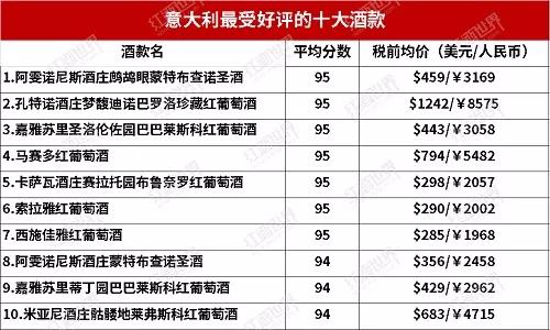 意大利必买十款酒,意大利最好的十大品牌