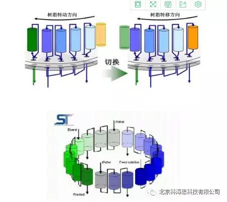 糖浆电解脱色设备,活性炭使糖浆脱色的原理