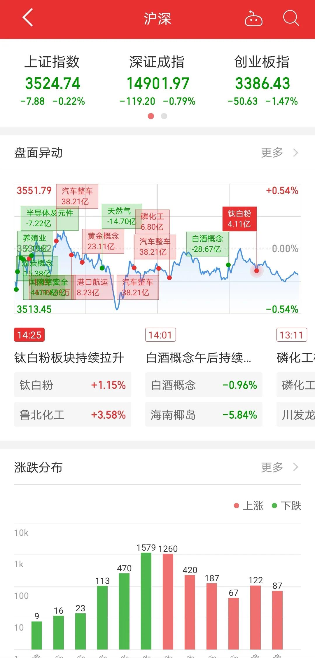11月22日大盘收评,8.26股市收评