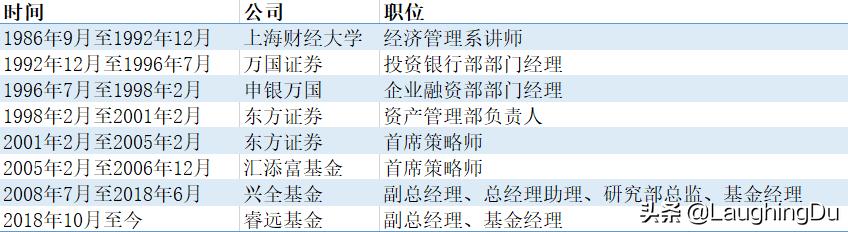 5位骨灰级基金老法师，且投且珍惜