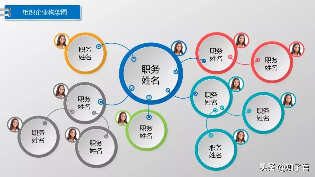 如何用ppt快速制作较多组织架构图,公司组织架构图制作ppt