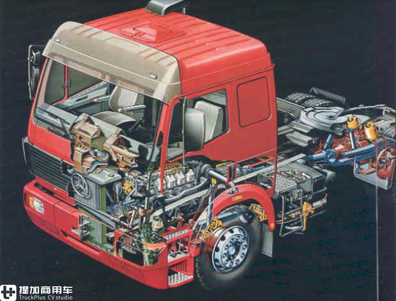 奔驰卡车系列发展史,奔驰卡车发展历史